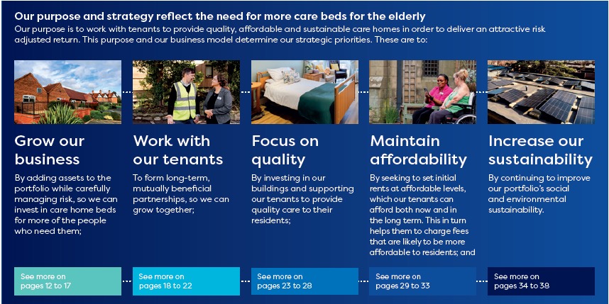 Impact Healthcare's purpose statement and strategic priorities