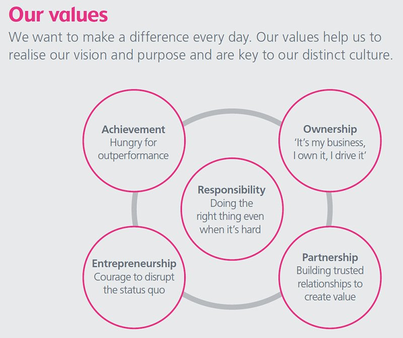 Reckitt Benckiser's company values