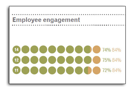 Sustainability disclosures in your strategic report