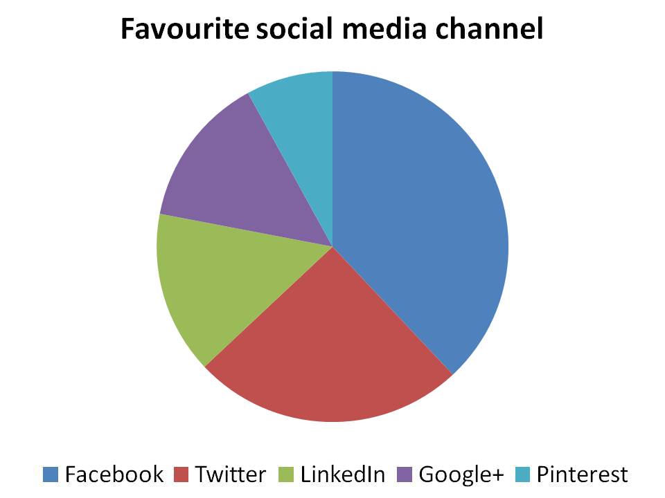 Pie Chart Basics